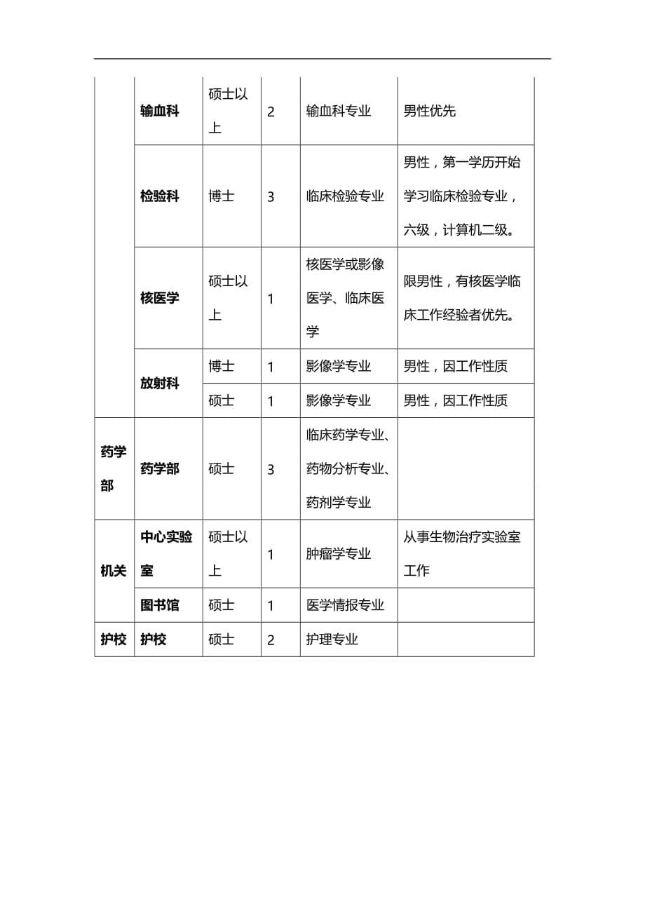 （招聘面试）(BTRL-305)面试人员评价表_ (2804)__第5页