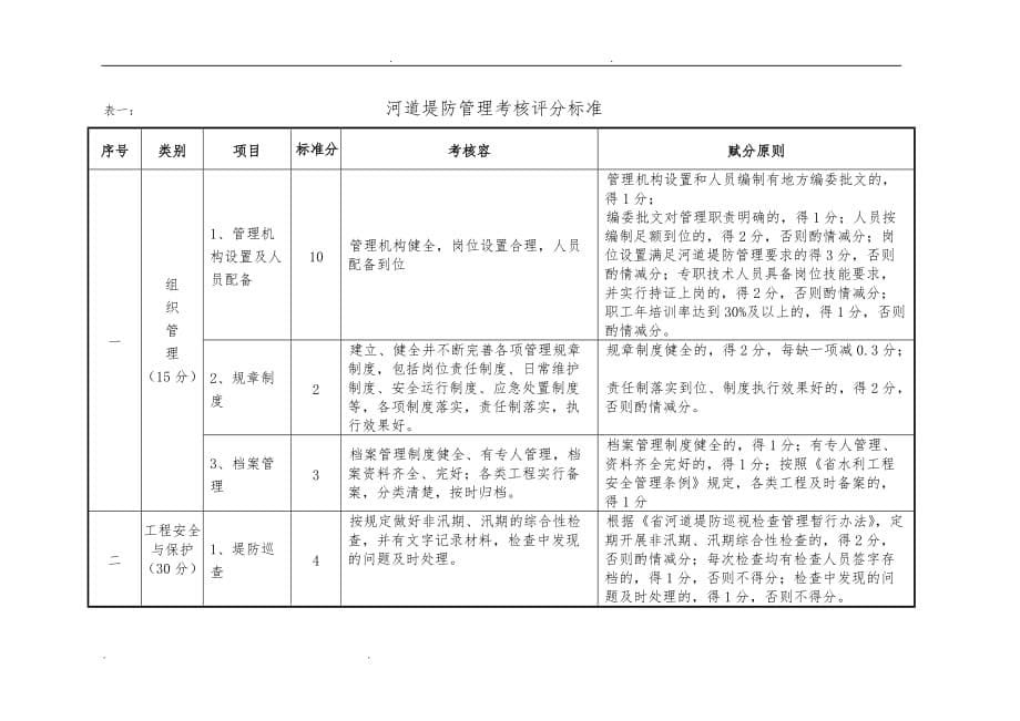 浙江堤防管理考核办法_第5页