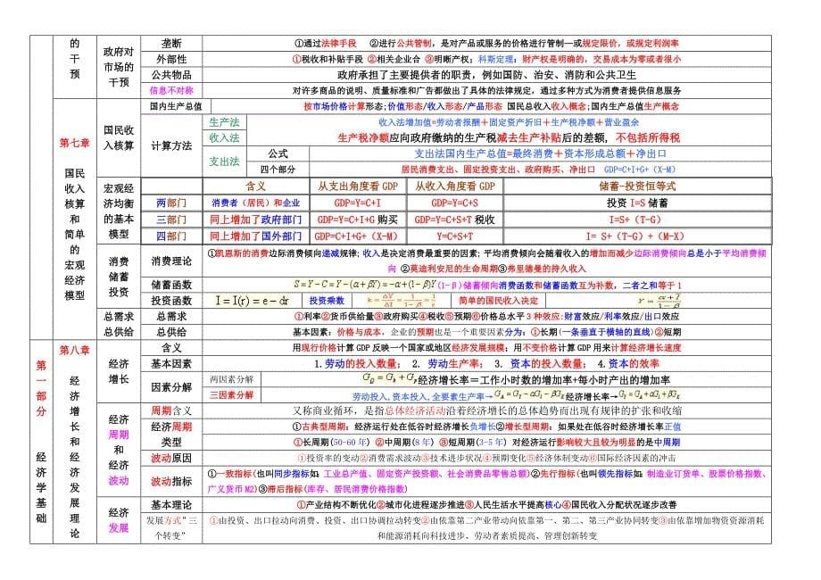 2019年中级经济师经济基础知识重点.doc_第5页