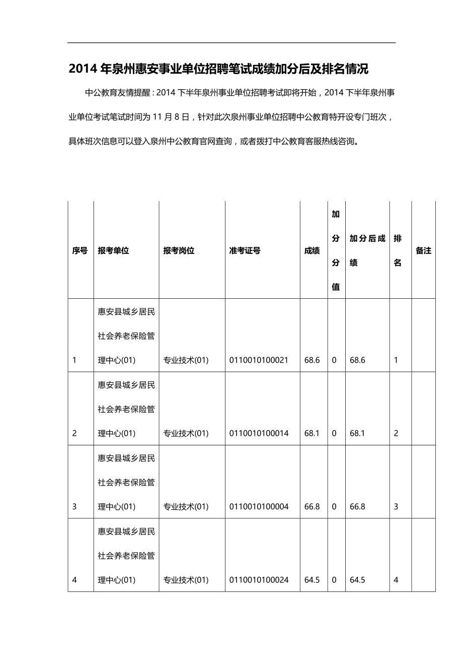 （招聘面试）(BTRL-305)面试人员评价表_ (1164)__第1页