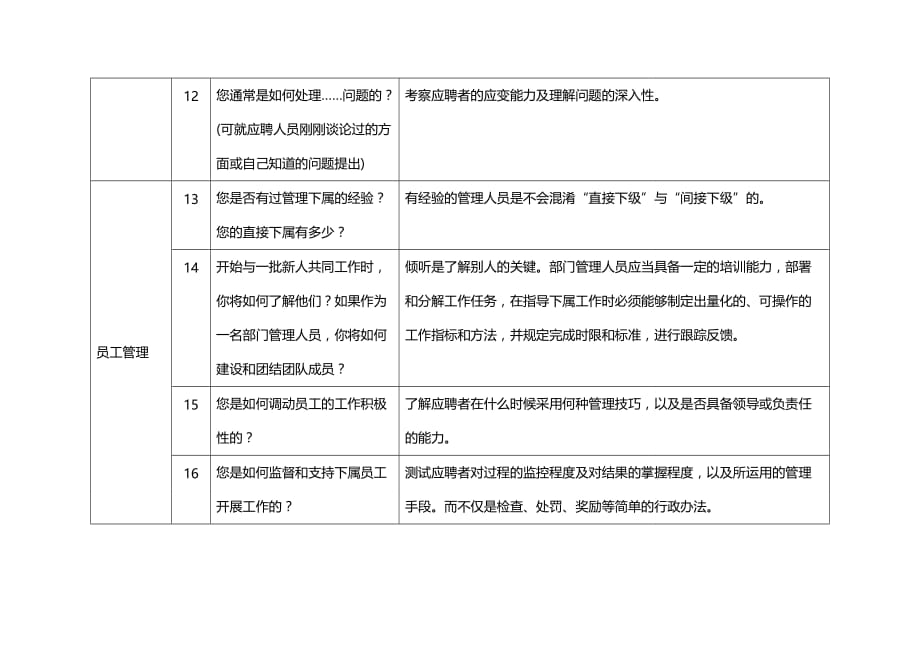 （招聘面试）(BTRL-305)面试人员评价表_ (7310)__第4页