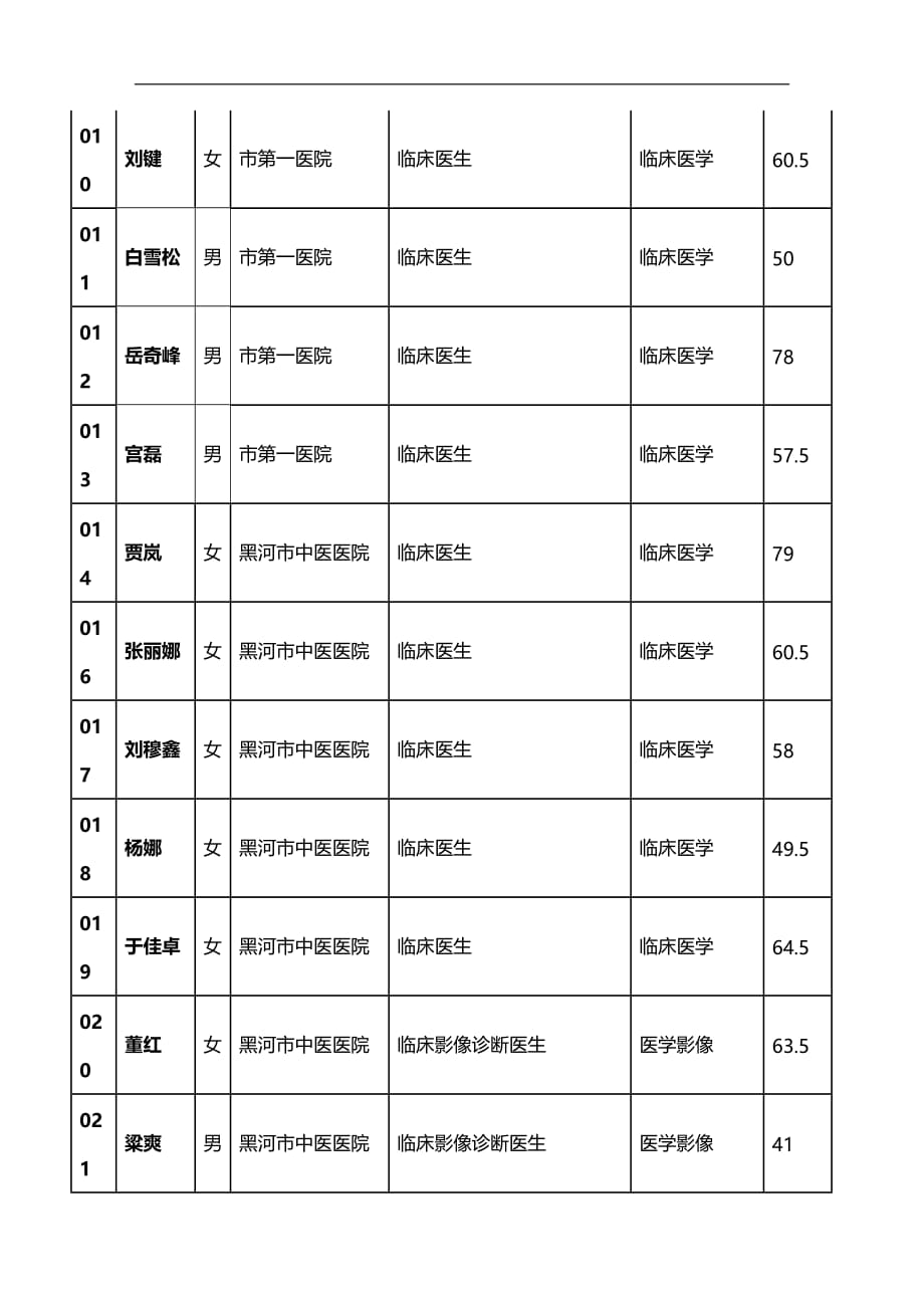 （招聘面试）(BTRL-305)面试人员评价表_ (2809)__第2页