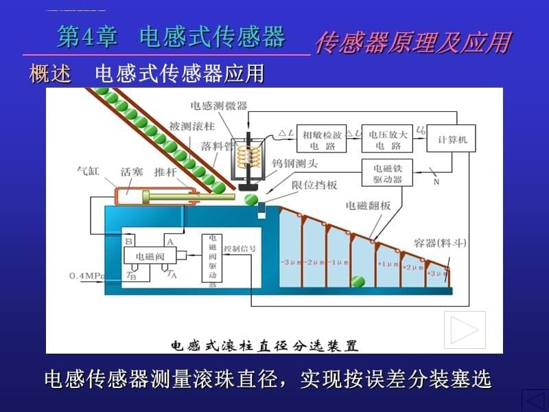 传感器原理及工程应用第4章_第5页