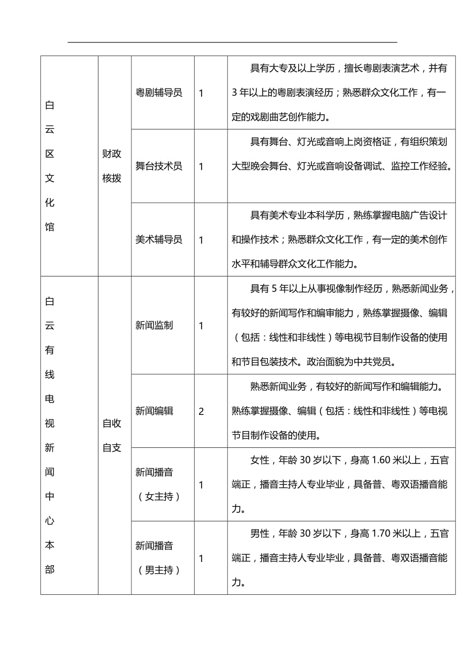 （招聘面试）(BTRL-305)面试人员评价表_ (2533)__第2页