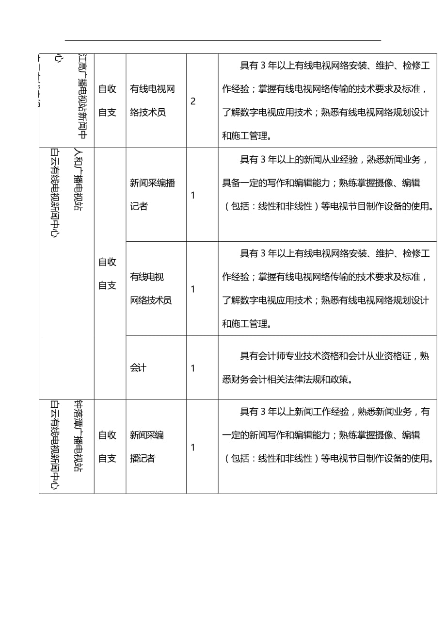 （招聘面试）(BTRL-305)面试人员评价表_ (2533)__第4页