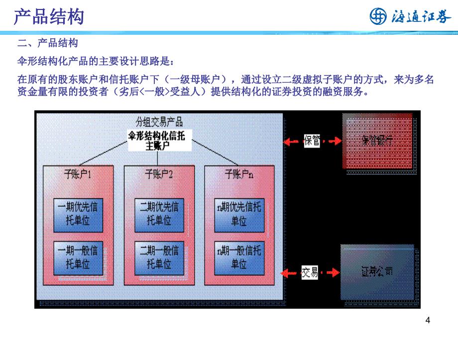 伞形结构化信托创新业务推广（营业部版）2011_第4页