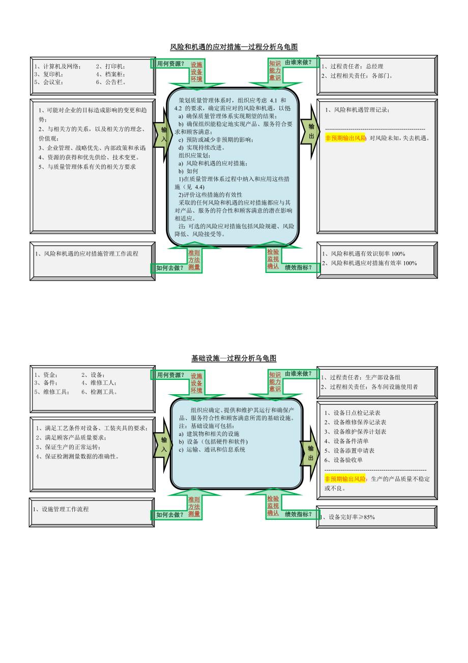 2015版ISO9001过程分析乌龟图.doc_第4页