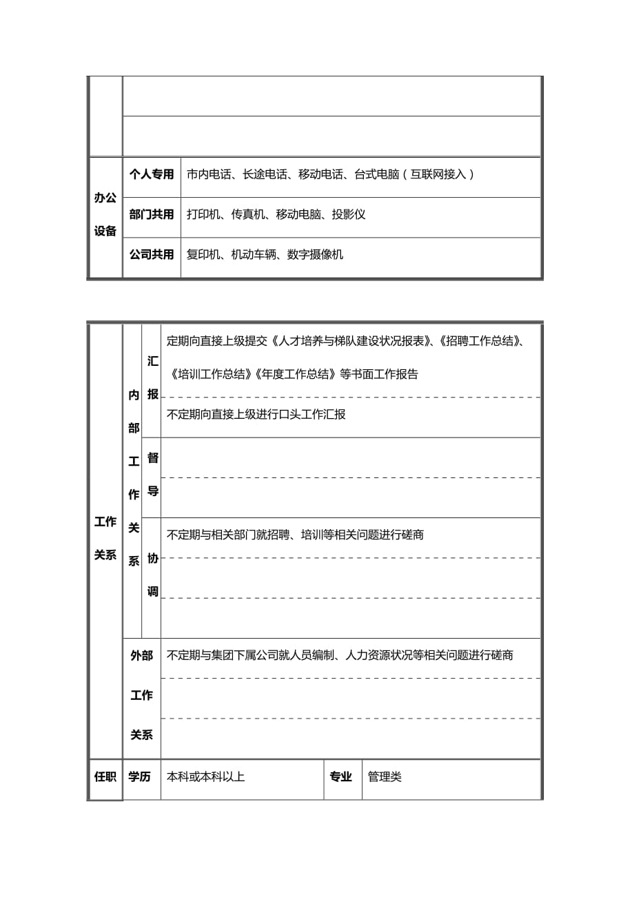 （招聘面试）(BTRL-305)面试人员评价表_ (7603)__第1页