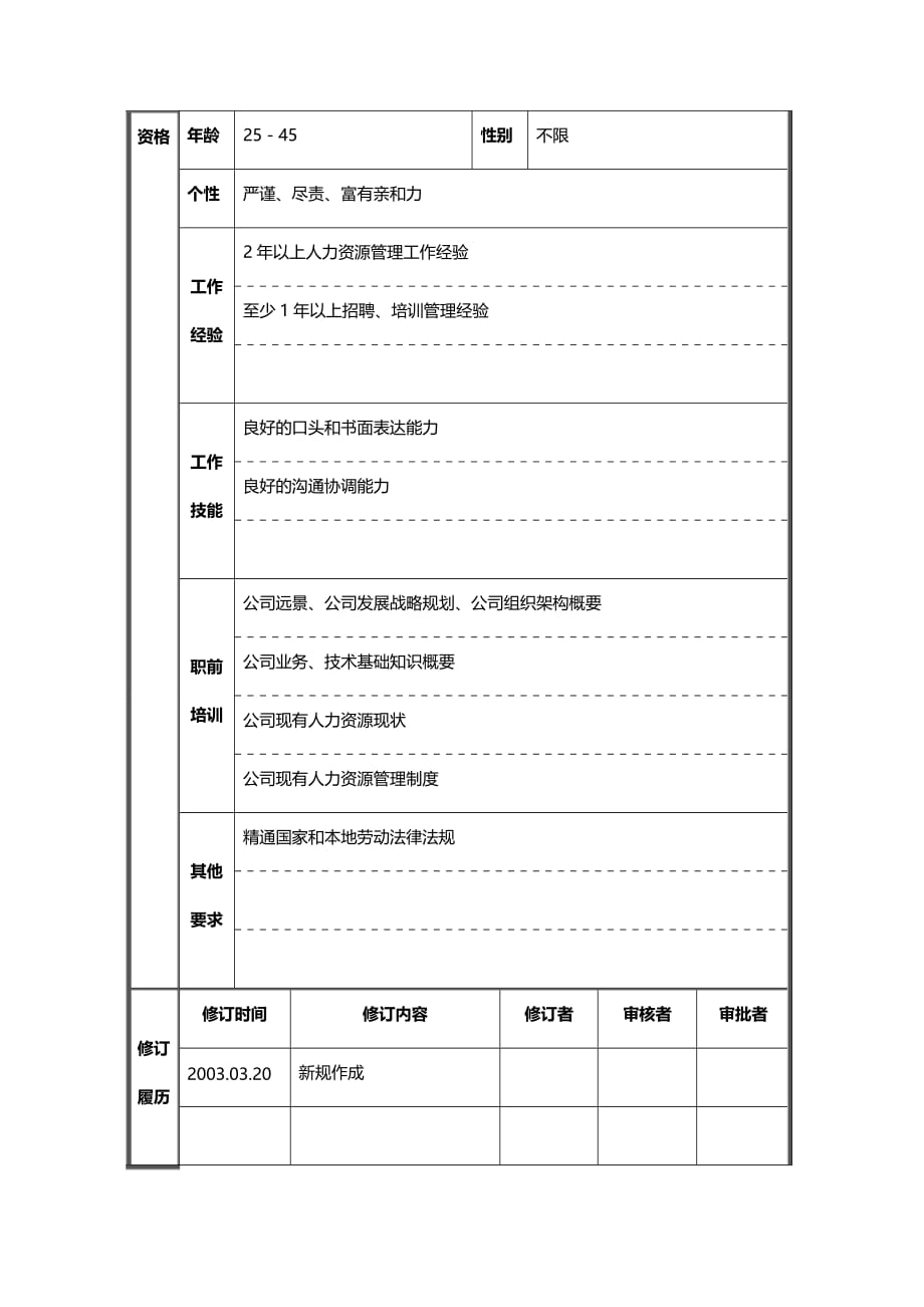 （招聘面试）(BTRL-305)面试人员评价表_ (7603)__第2页