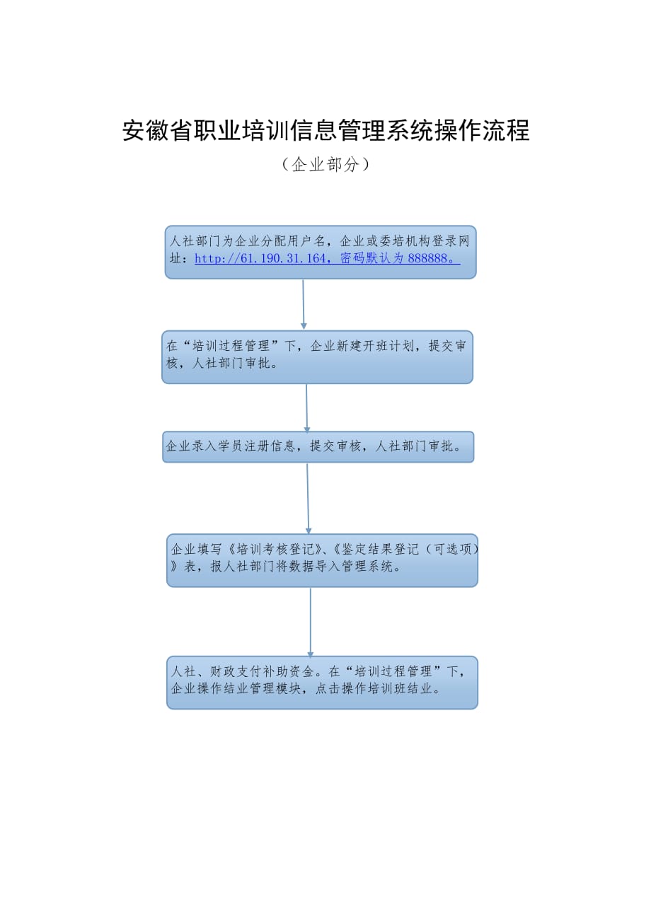 安徽省职业培训信息管理系统操作流程-企业部分.doc_第1页