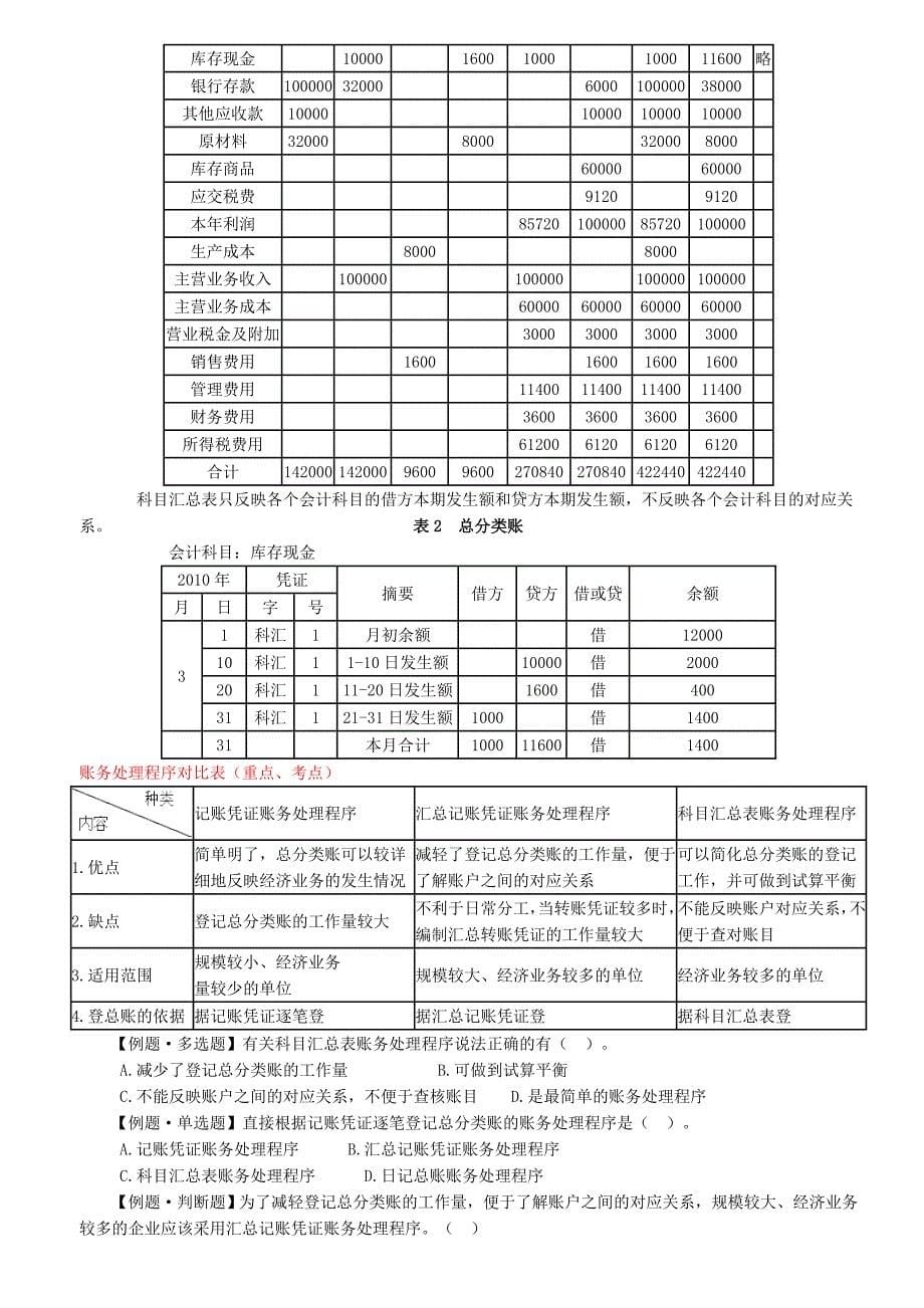 会计从业资格考试会计基础第六章账务处理程序_第5页