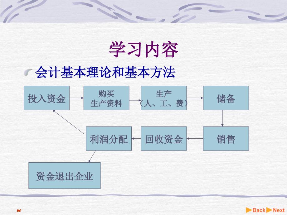 会计学原理第1章 总论_第3页