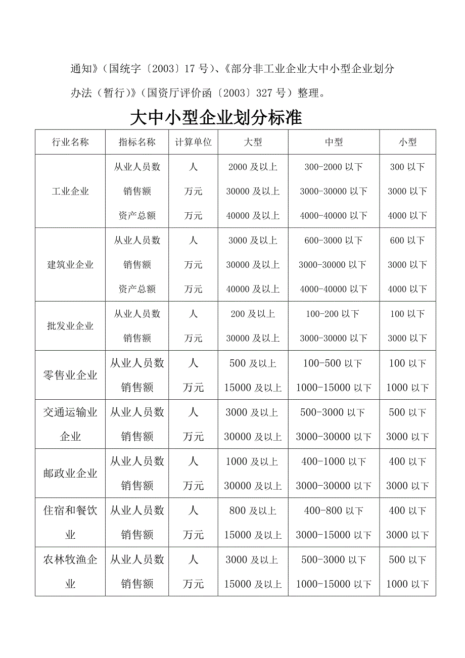 信贷产品设计与创新.doc_第2页