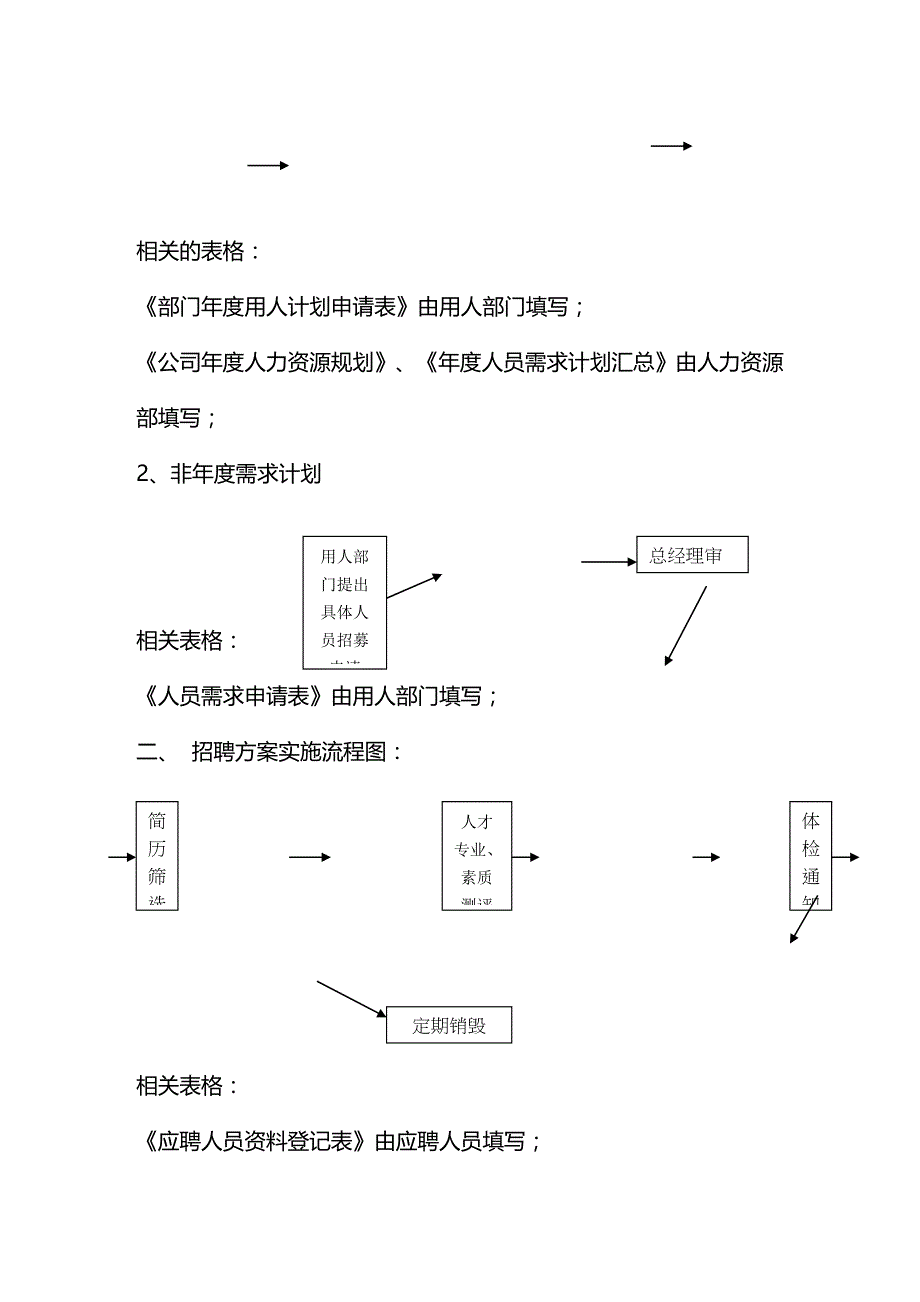 （招聘面试）(BTRL-305)面试人员评价表_ (4345)__第2页