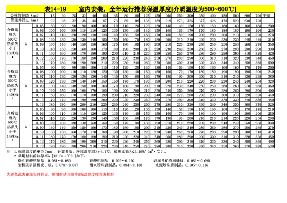 管道保温材料及厚度速查表 [共6页]_第4页