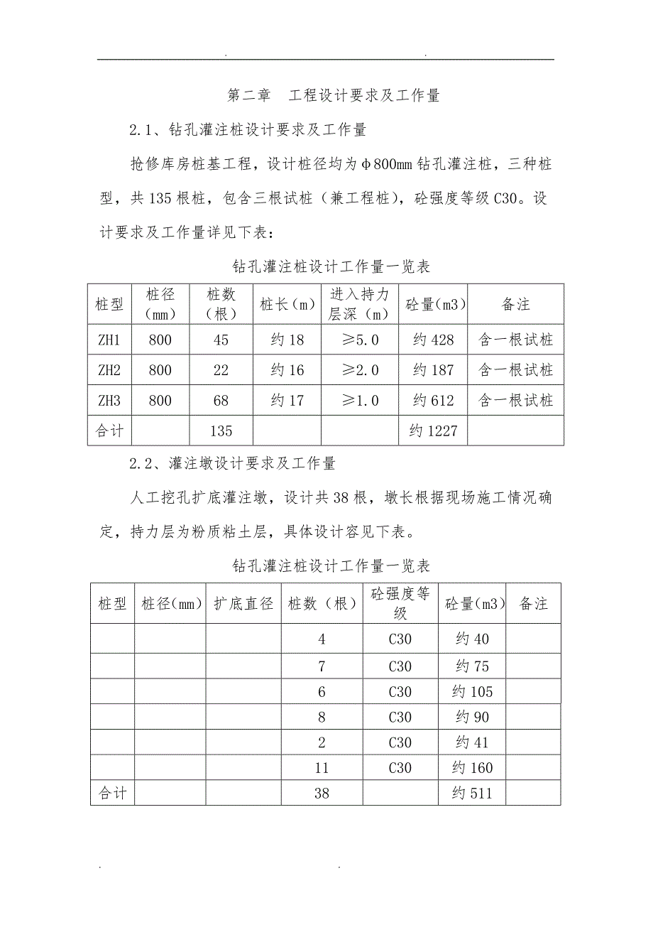 电力公司桩基、墩基工程施工组织设计方案_第4页