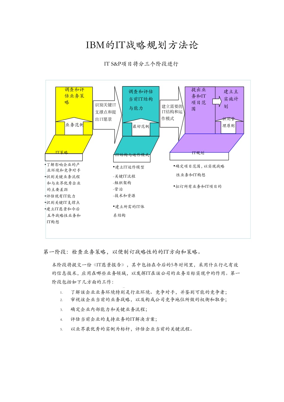 IBM的IT战略规划方法论.doc_第1页