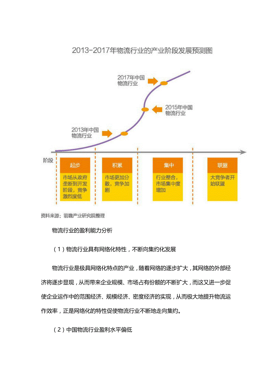 2016年中国物流行业研究报告.doc_第2页