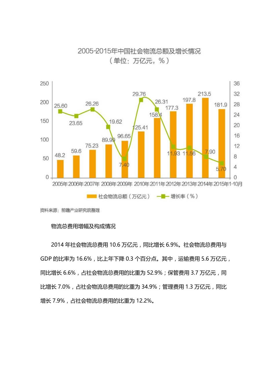 2016年中国物流行业研究报告.doc_第4页