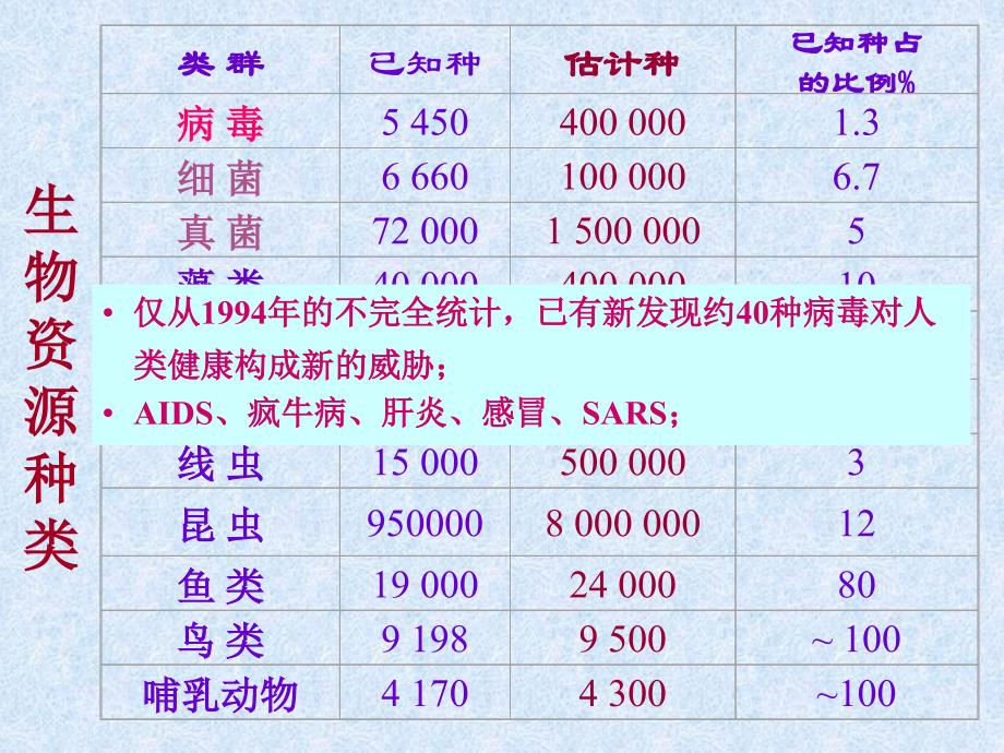 病毒的分类与命名 [共31页]_第3页