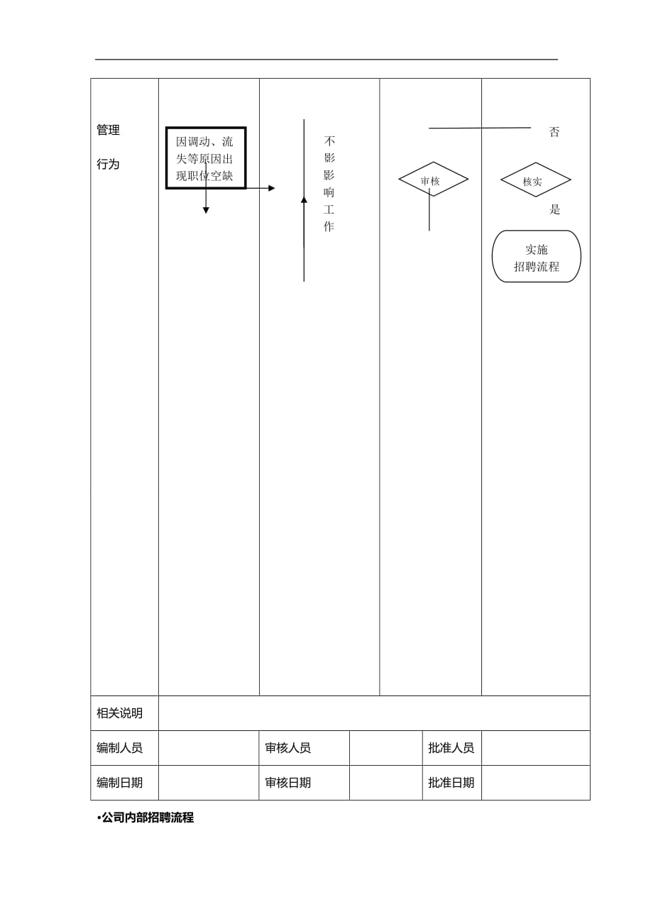 （招聘面试）(BTRL-305)面试人员评价表_ (3408)__第2页