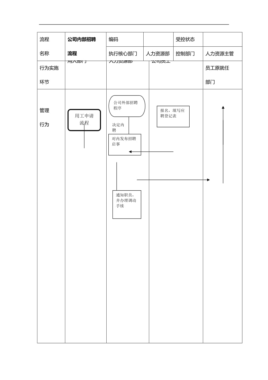 （招聘面试）(BTRL-305)面试人员评价表_ (3408)__第3页