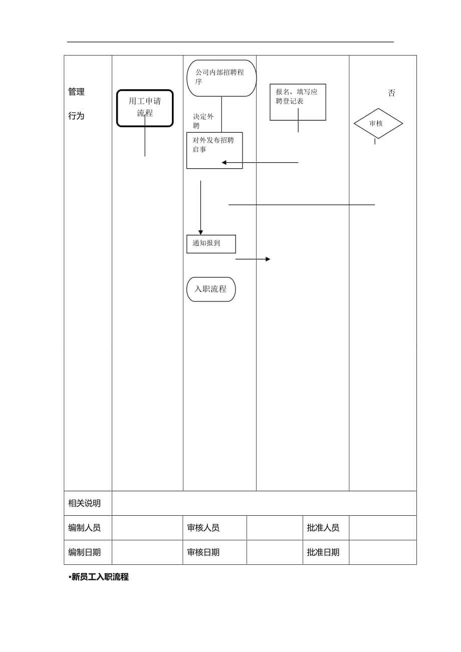 （招聘面试）(BTRL-305)面试人员评价表_ (3408)__第5页