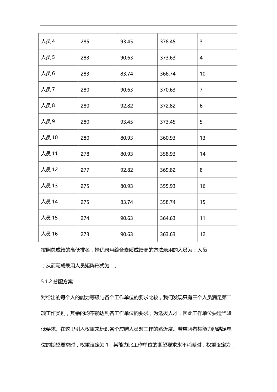 （招聘面试）(BTRL-305)面试人员评价表_ (2540)__第4页