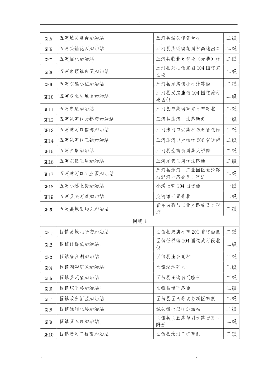 蚌埠市成品油零售体系“十二五”发展规划报告_第4页