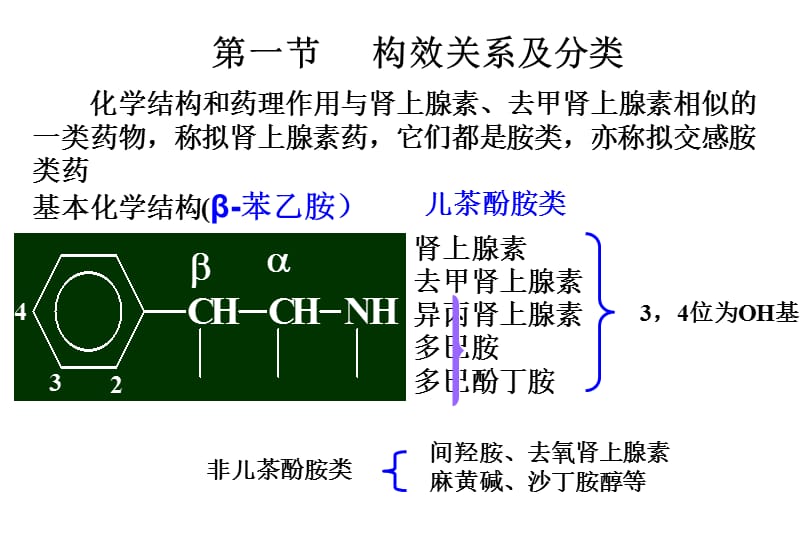 拟肾上腺素药知识分享_第2页