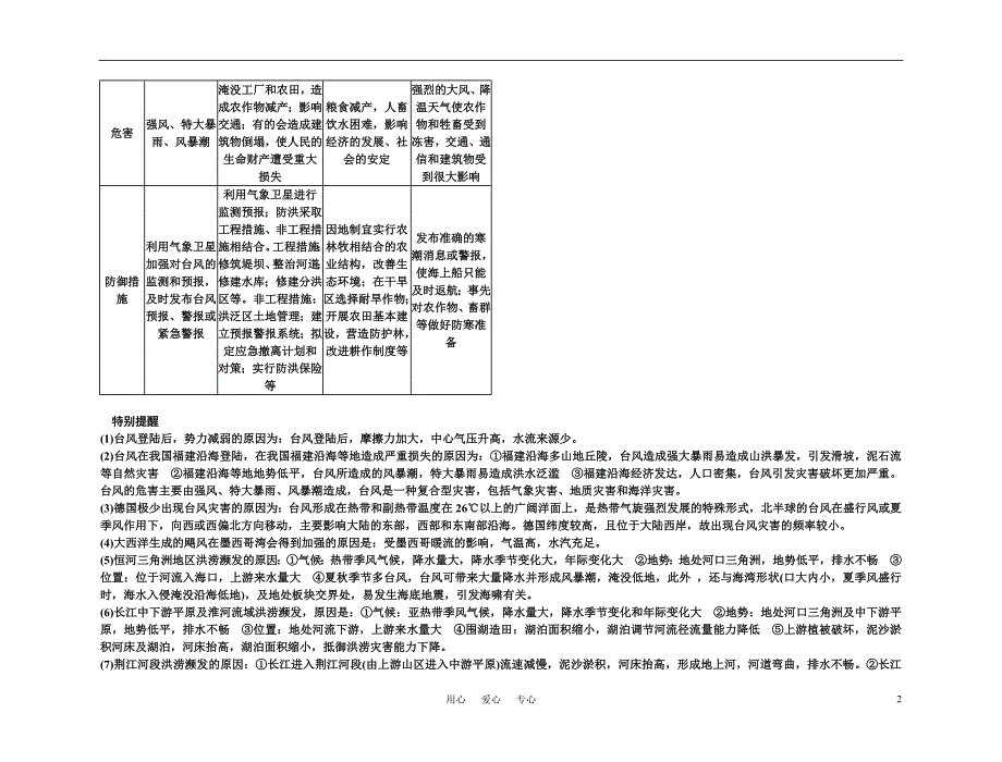 备考2011高考地理高效学习方案 自然灾害（精品） 新人教版.doc_第2页