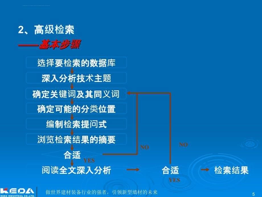 企业专利信息检索与利用_第5页