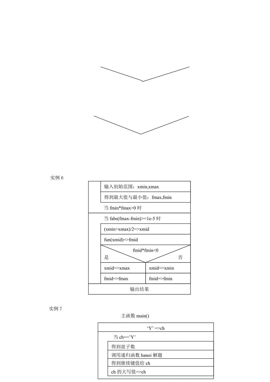 C语言实用程序设计100例流程图.doc_第5页