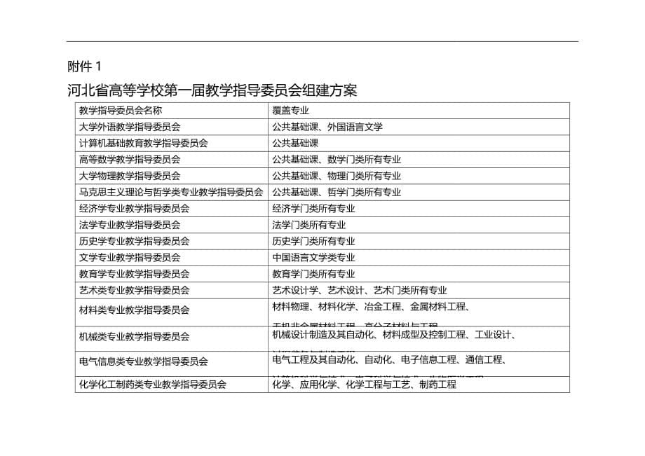 （招聘面试）(BTRL-305)面试人员评价表_ (2560)__第5页