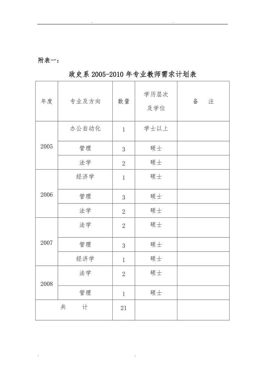 毕节学院政史系学科建设与发展规划报告_第5页