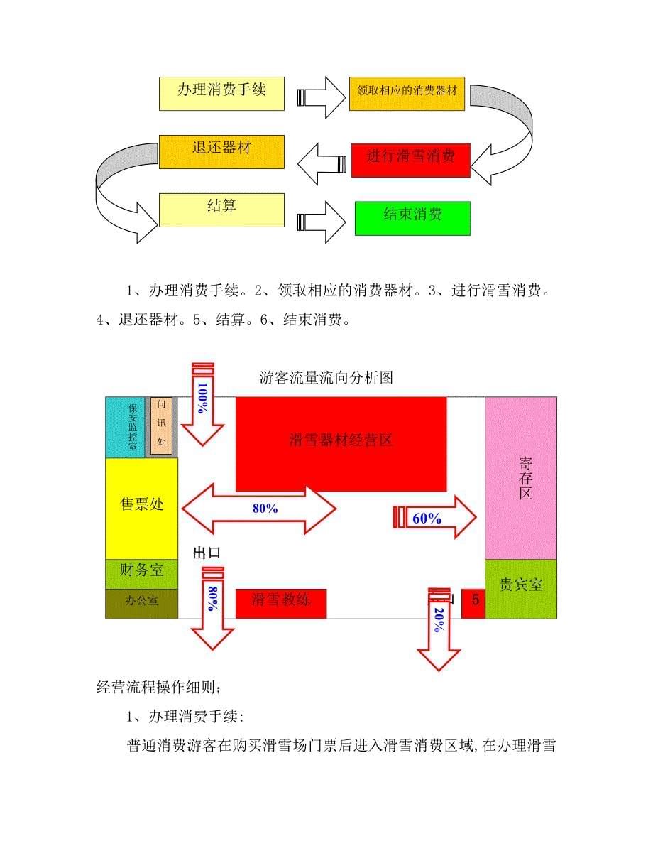 冰雪乐园设计.doc_第5页