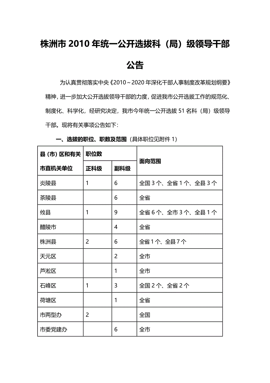 （招聘面试）(BTRL-305)面试人员评价表_ (8346)__第1页