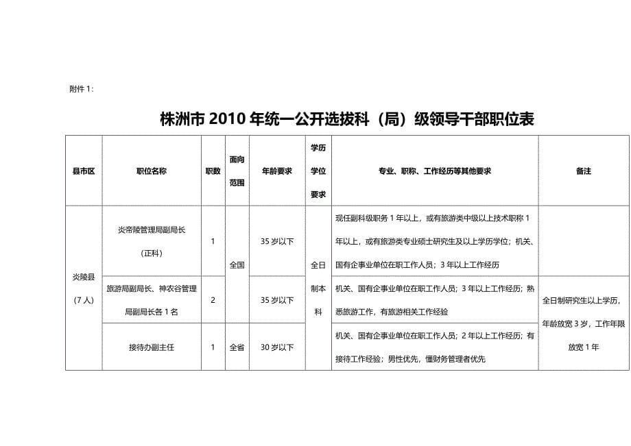 （招聘面试）(BTRL-305)面试人员评价表_ (8346)__第5页