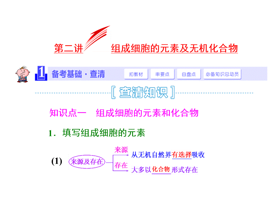 《三维设计》高考生物一轮精品：1.1.2组成细胞的元素及无机化合物_第1页