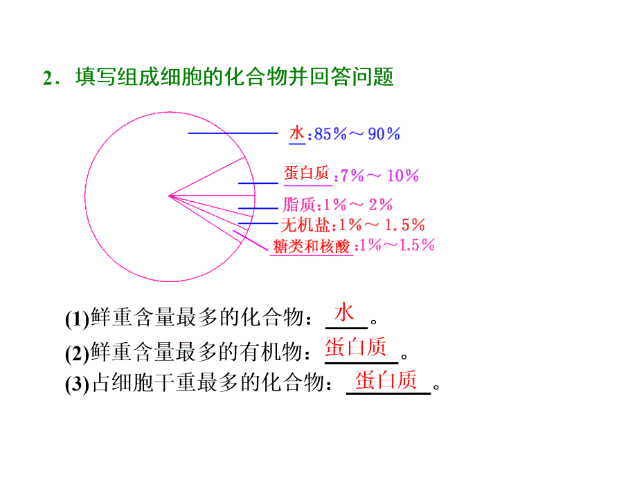 《三维设计》高考生物一轮精品：1.1.2组成细胞的元素及无机化合物_第3页