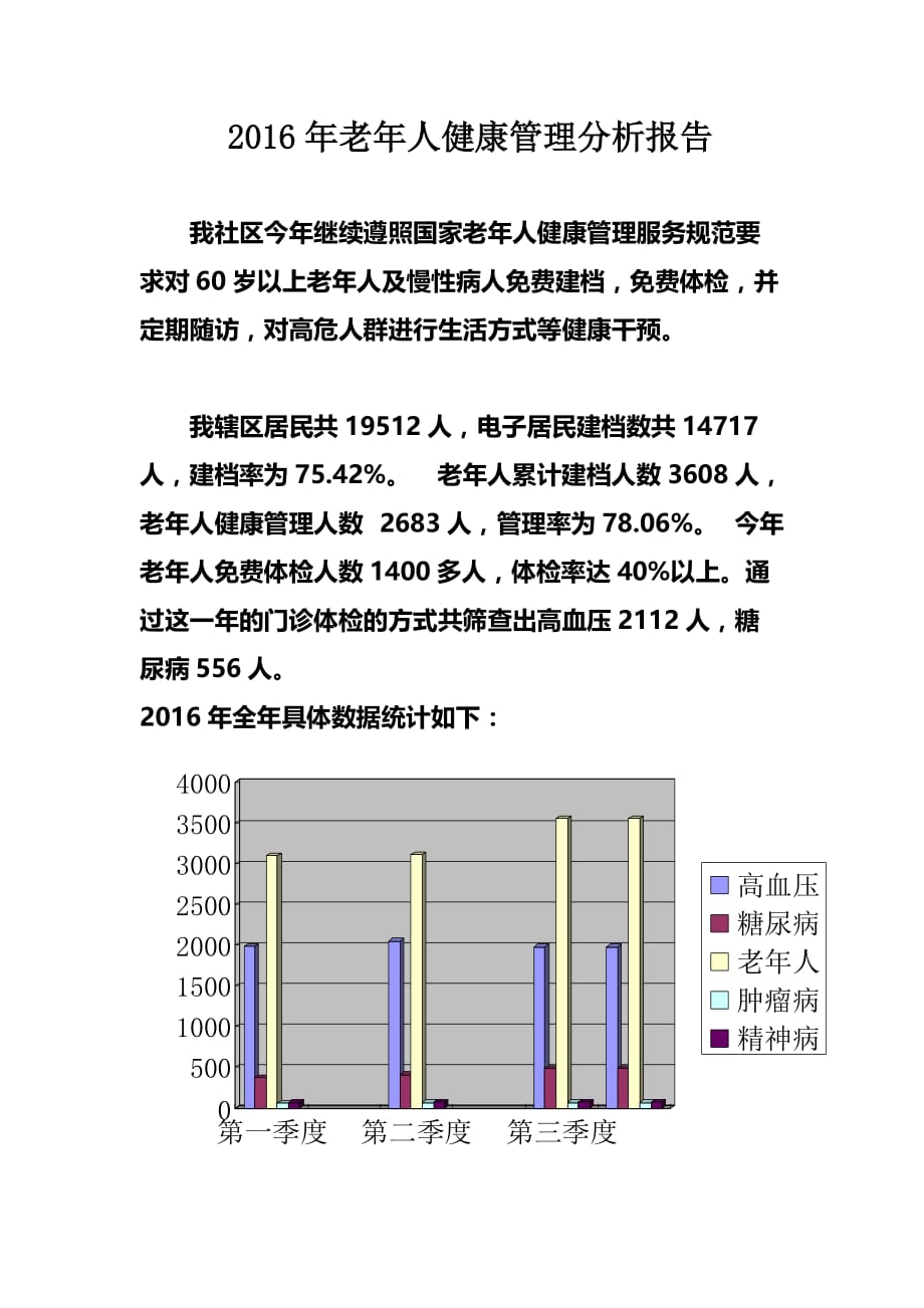 2016年老年人健康管理分析报告.doc_第1页