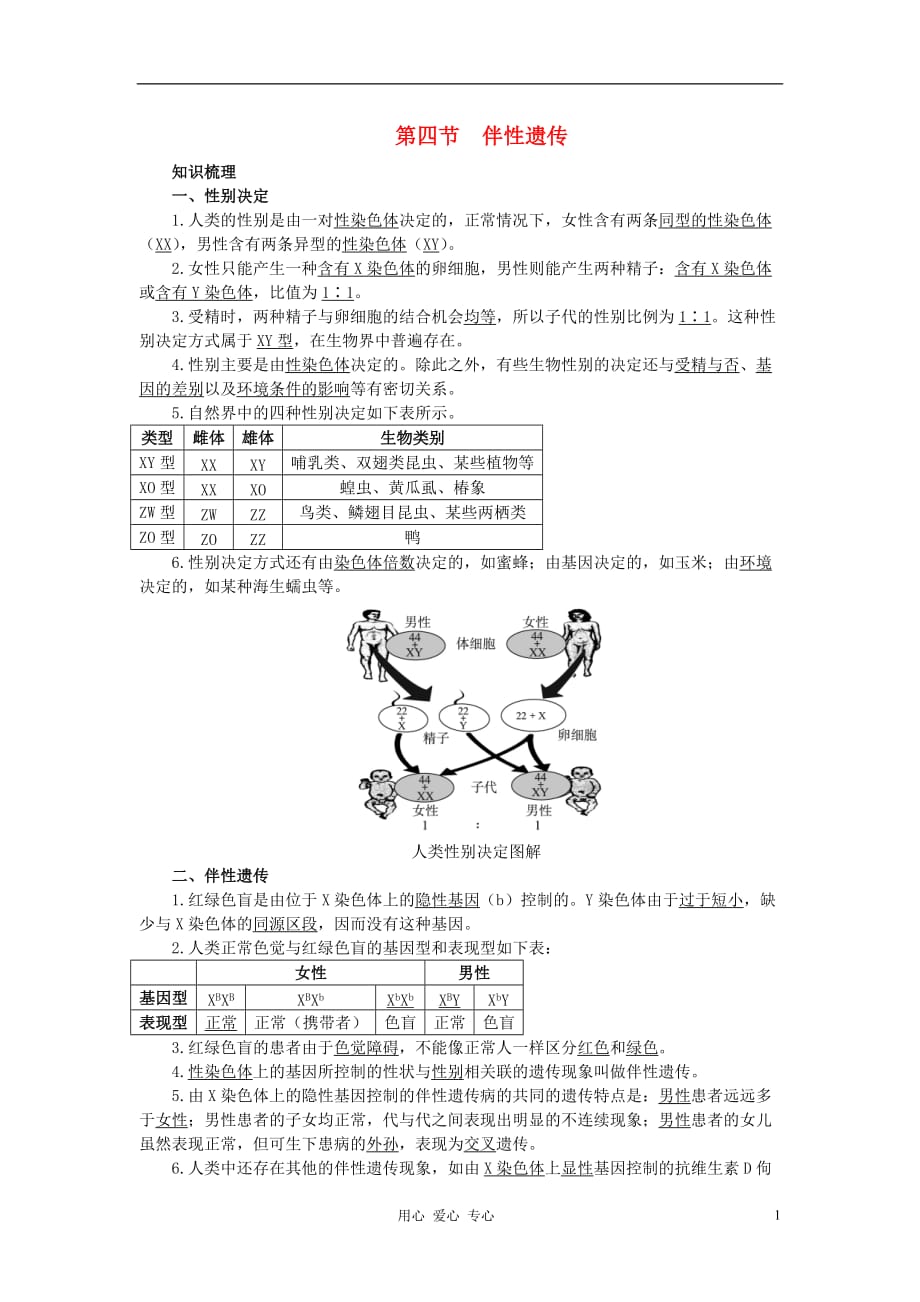 高中生物 第四节 伴性遗传知识梳理 中图版.doc_第1页