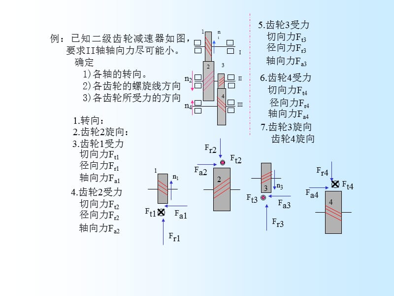 例题：二级斜齿轮力、转向、旋向分析.ppt_第1页