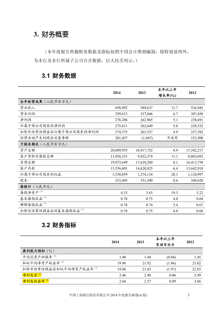 工商银行2014年年报摘要.pdf_第2页