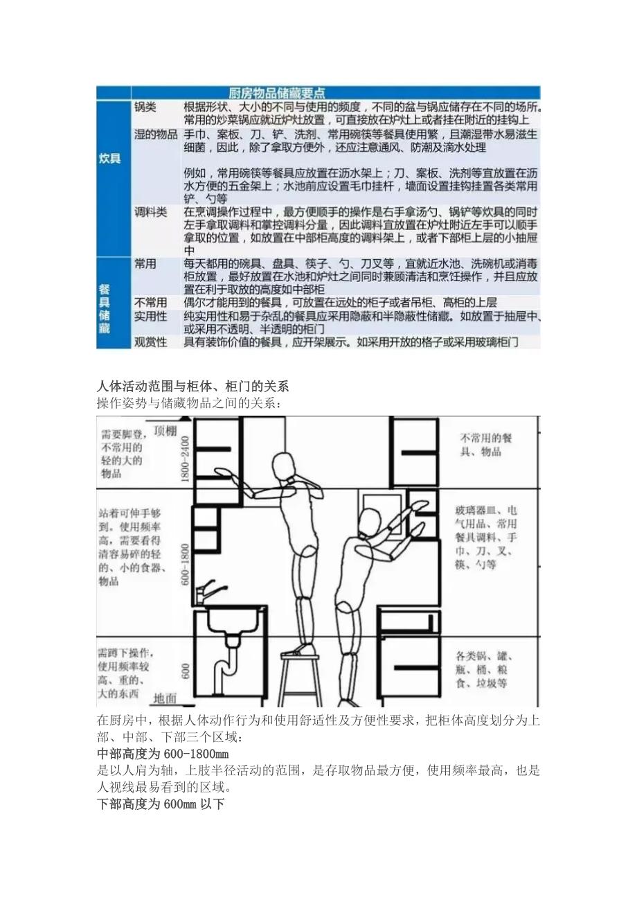 厨房室内空间设计要点.doc_第2页