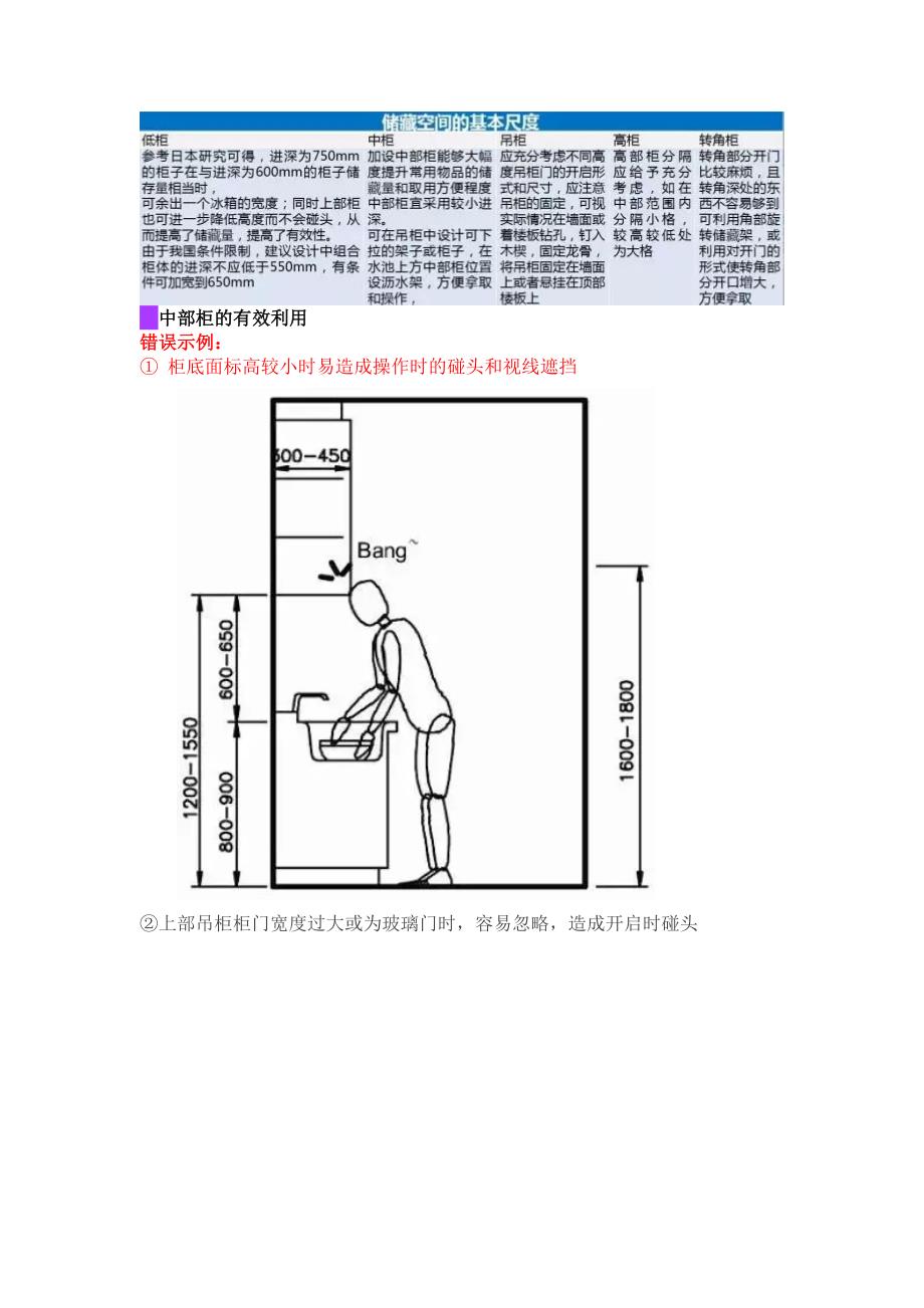 厨房室内空间设计要点.doc_第4页