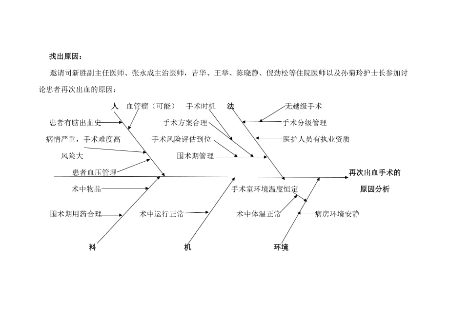 2015年脑外科非计划再次手术3例案例分析.doc_第4页