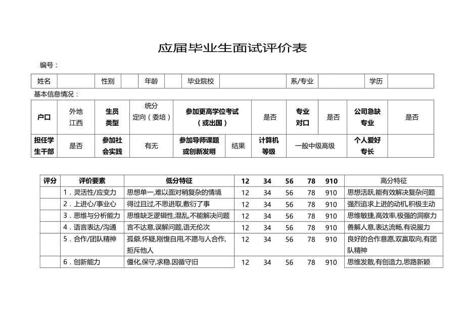 （招聘面试）(BTRL-305)面试人员评价表_ (7081)__第1页