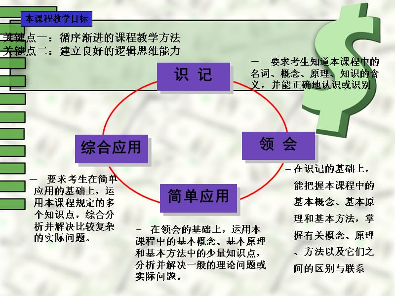 仓储管理详细培训PPt[共366页]_第4页