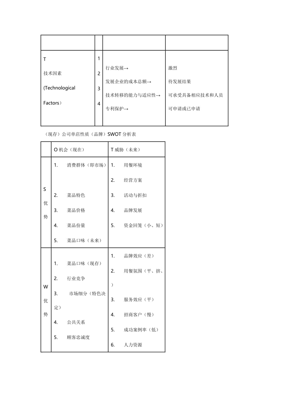 PEST分析表.doc_第2页